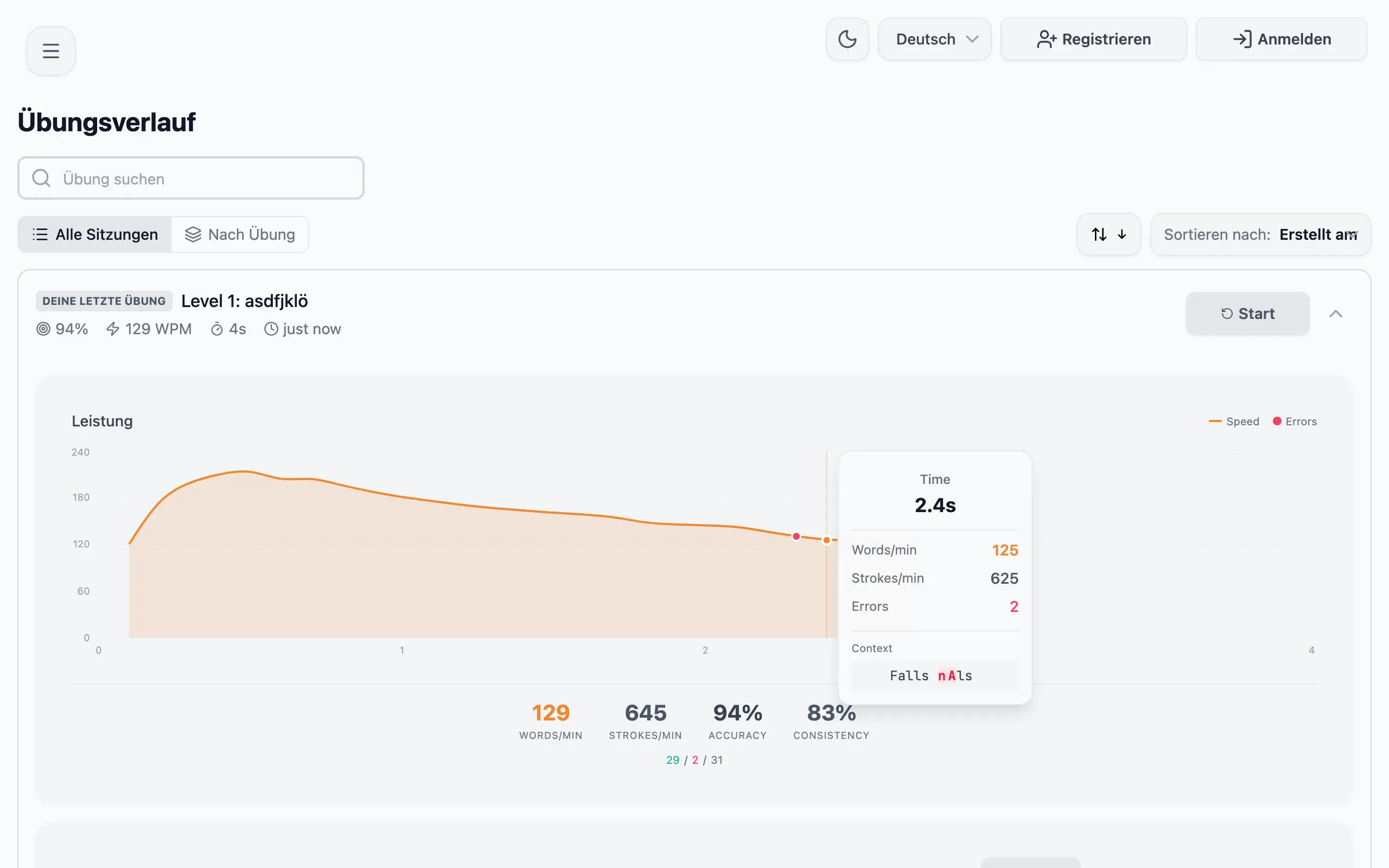 Detailed analytics and progress tracking