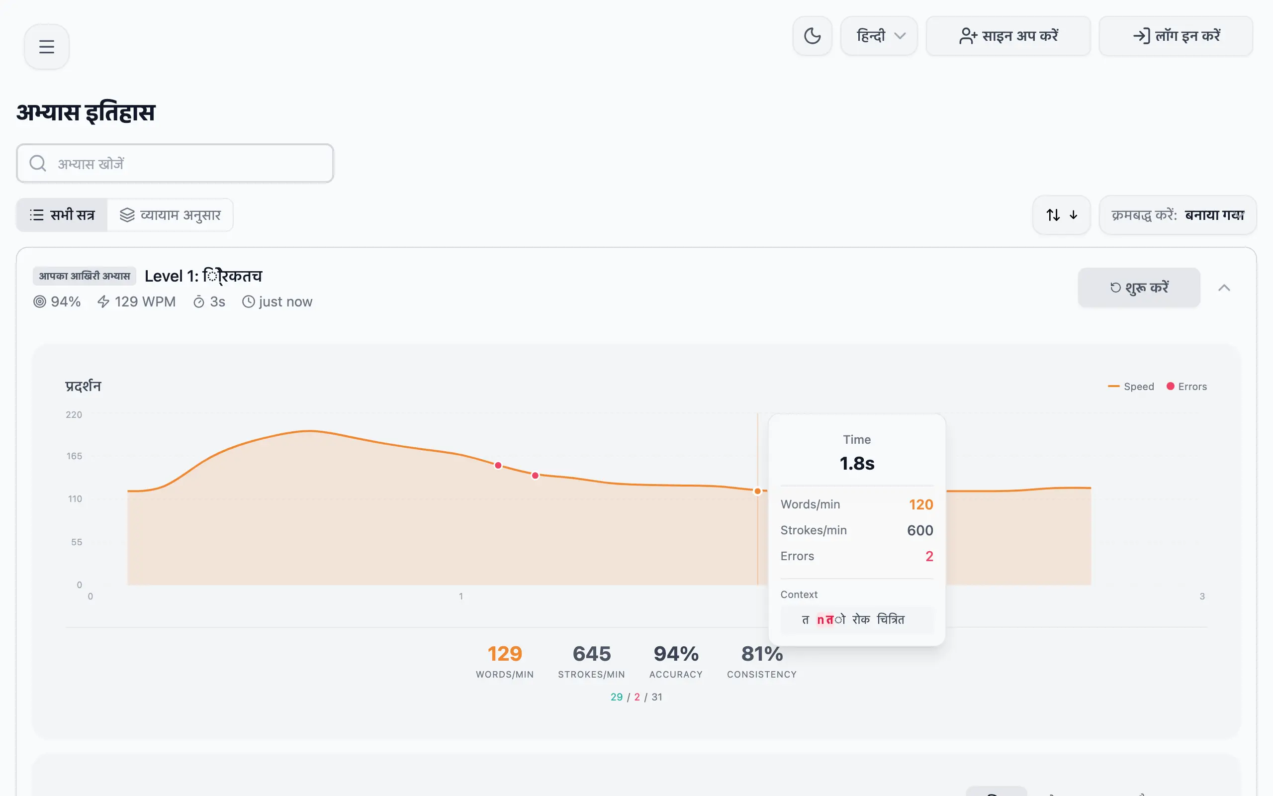 Detailed analytics and progress tracking