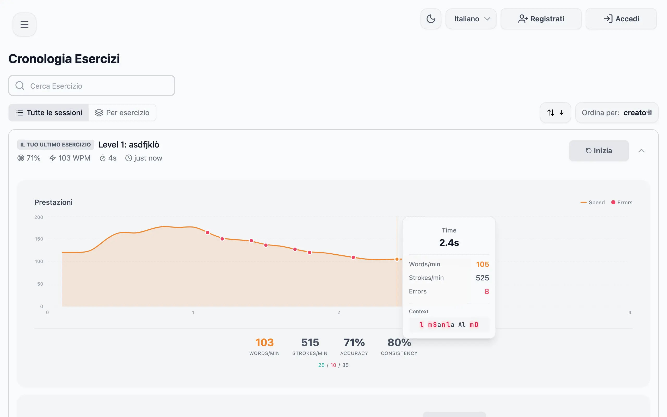 Detailed analytics and progress tracking